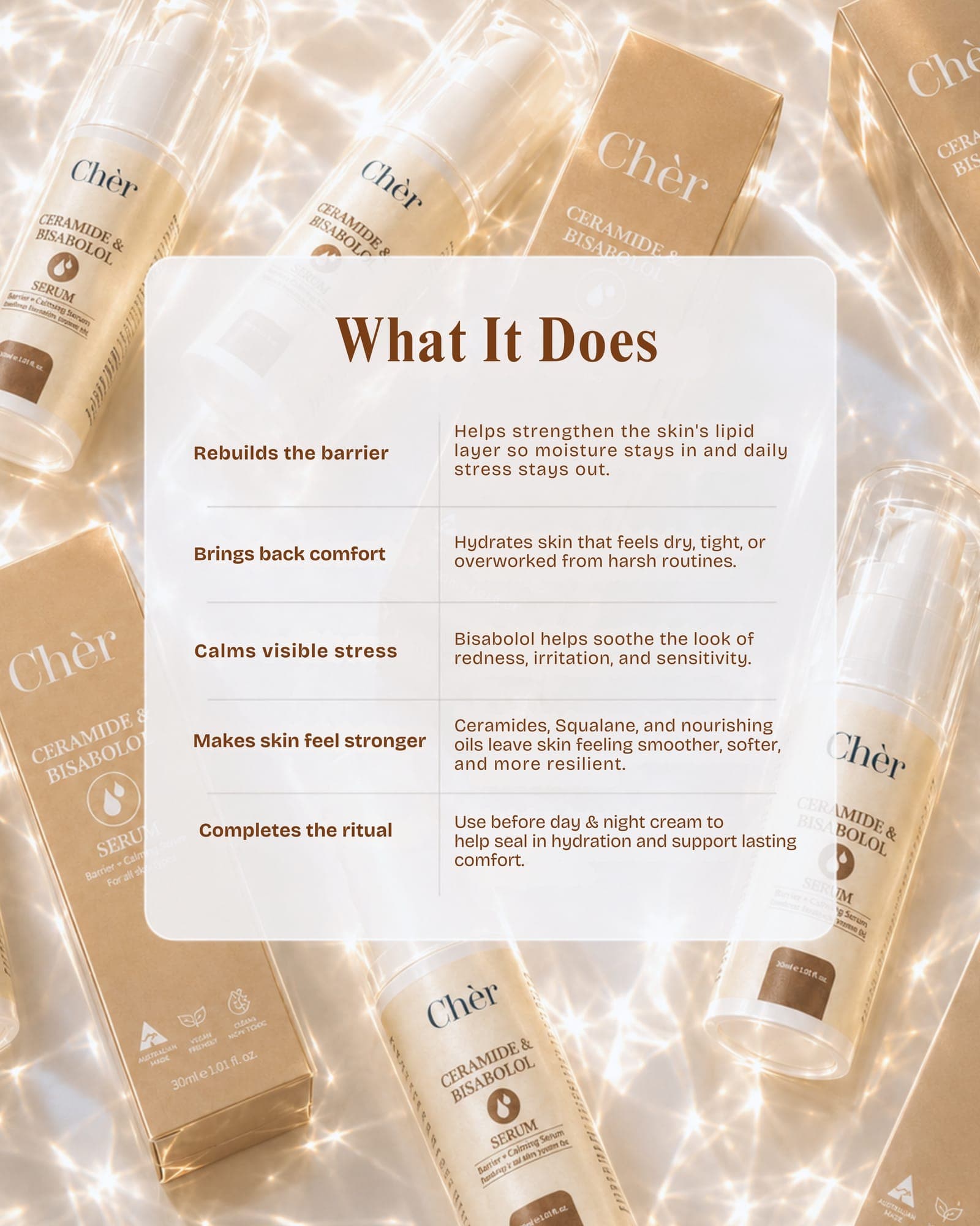 Skin balancing formulation